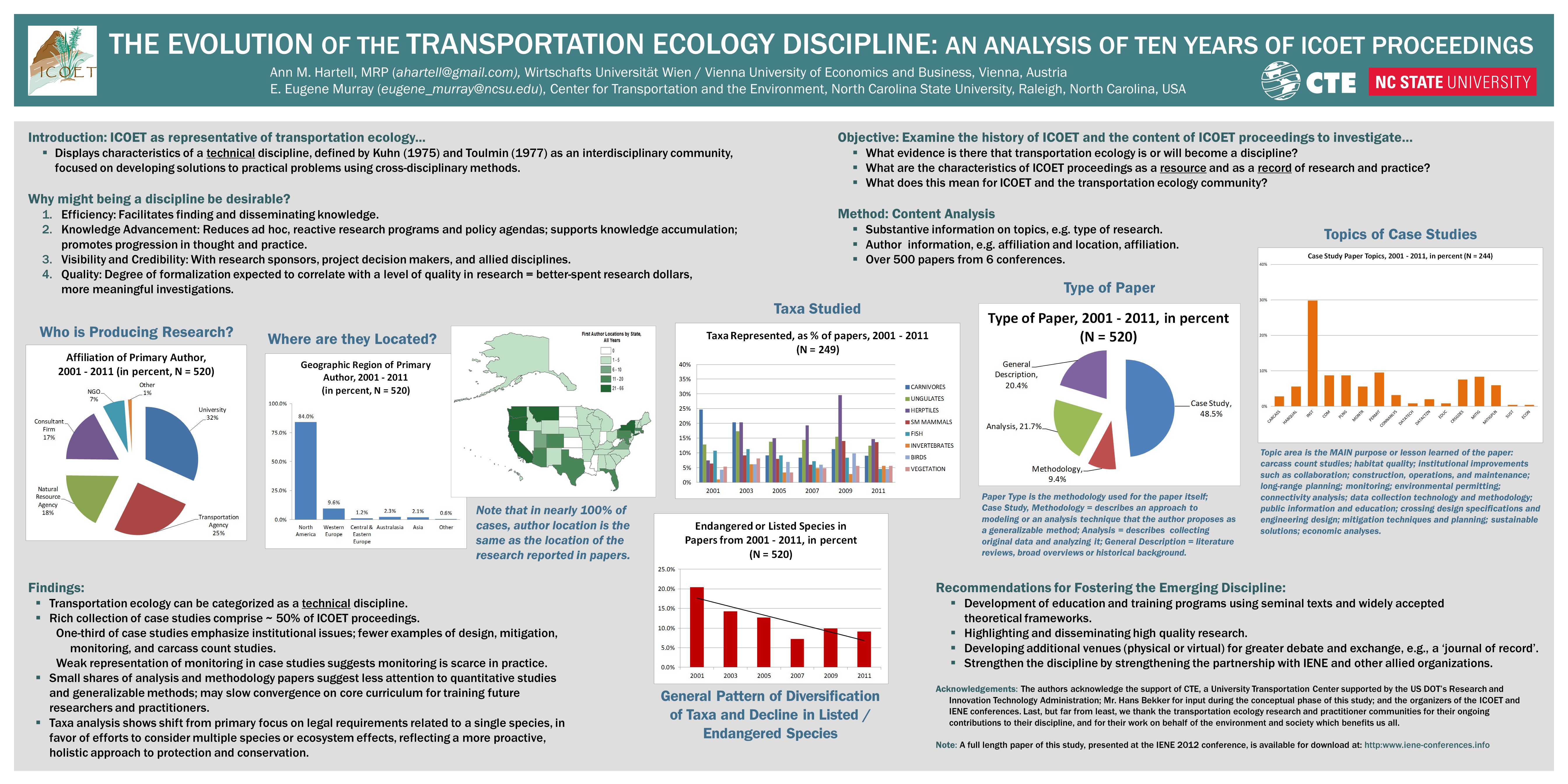 The Evolution of the Transportation Ecology Discipline: An Analysis of Ten Years of ICOET Proceedings